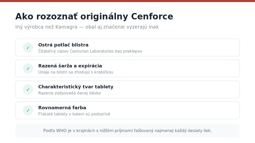 Kde kúpiť Cenforce na Slovensku v roku 2026: dávky, varianty a overenie predajcu Štyri znaky originálneho balenia Cenforce od Centurion Laboratories
